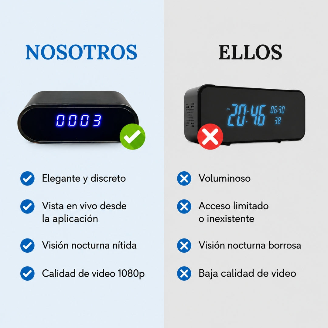 Reloj de Vigilancia SafeView