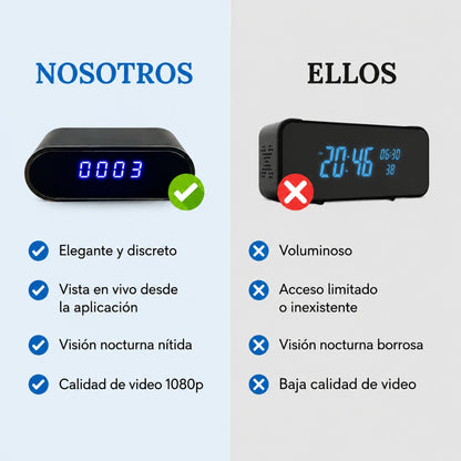 Reloj de Vigilancia SafeView
