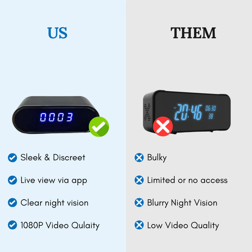SafeView Surveillance Clock